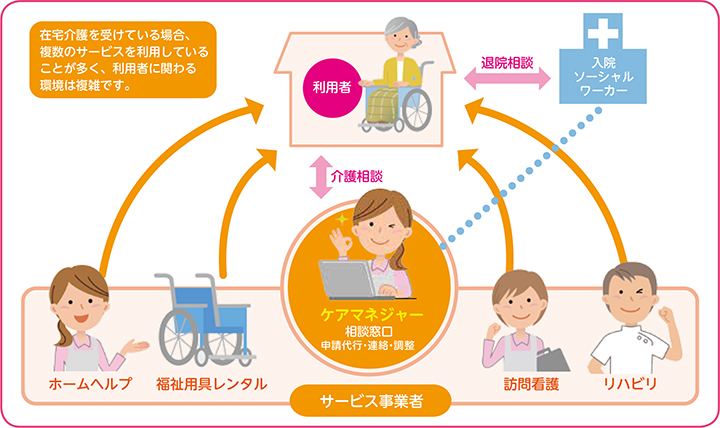 ケアマネジャーの役割は？