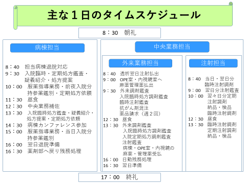 主な1日のタイムスケジュール